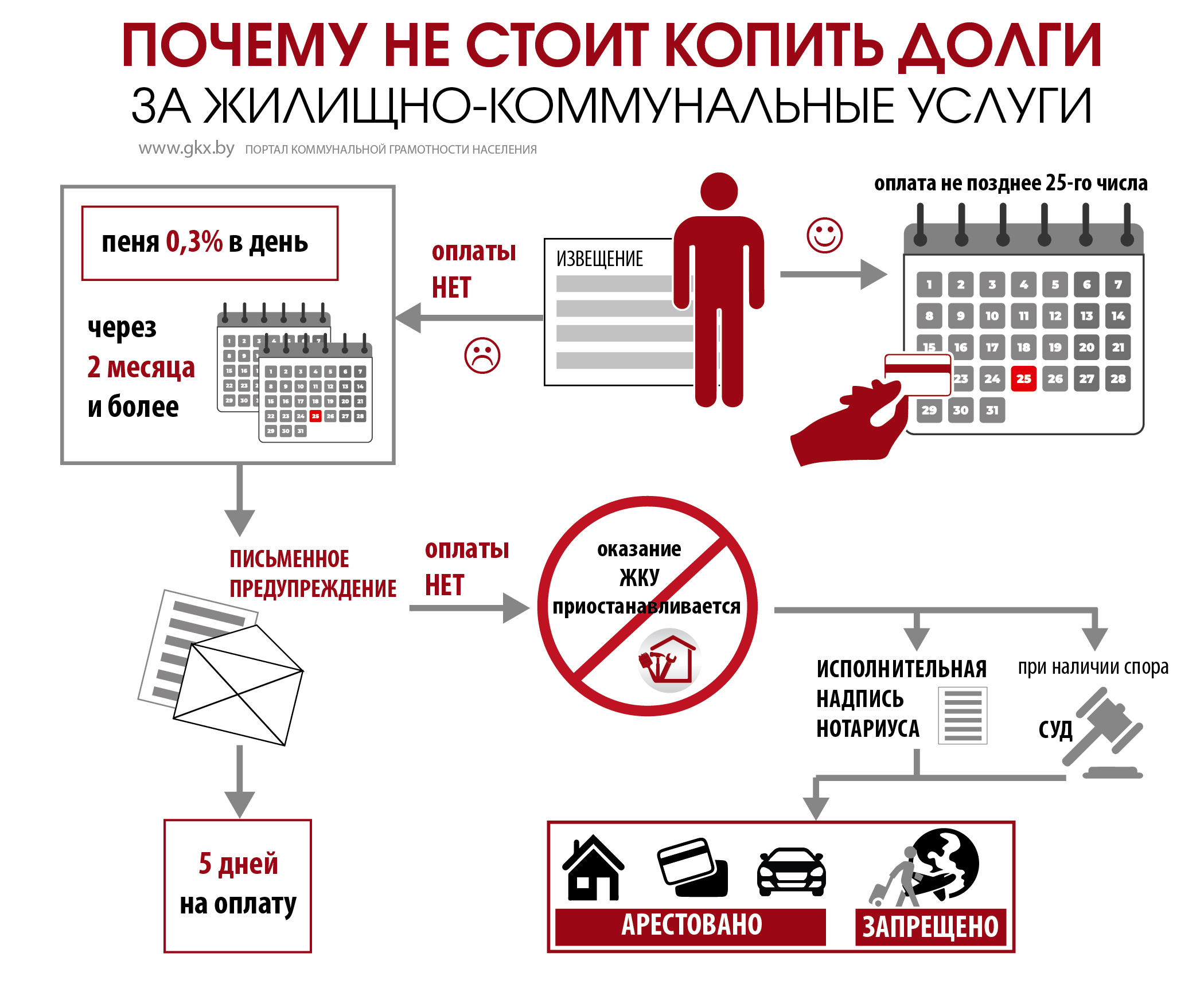 Рассчитать пени жку. Списание пени за коммунальные услуги. Как начисляются пени за ЖКХ. Как стать должником.